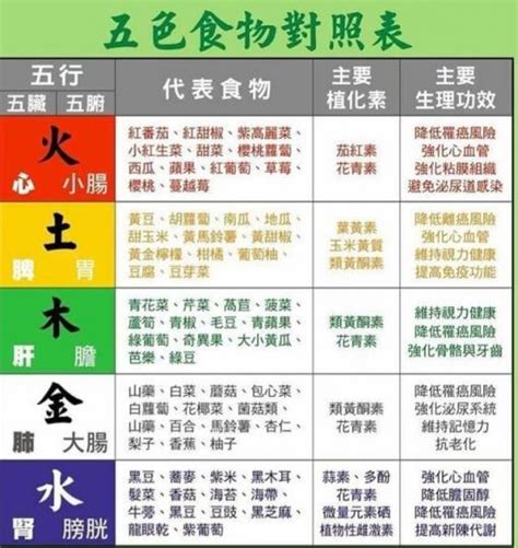 五臟對應表|史上最全中醫五行系統對照表（值得收藏）